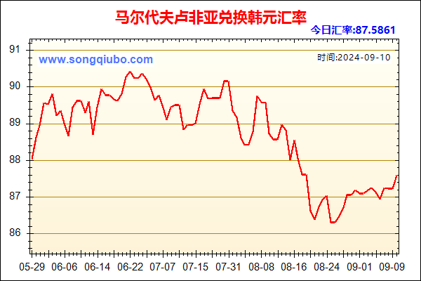 马尔代夫卢非亚兑人民币汇率走势图