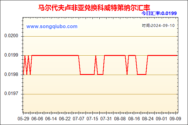 马尔代夫卢非亚兑人民币汇率走势图