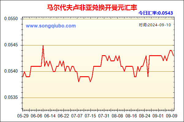 马尔代夫卢非亚兑人民币汇率走势图