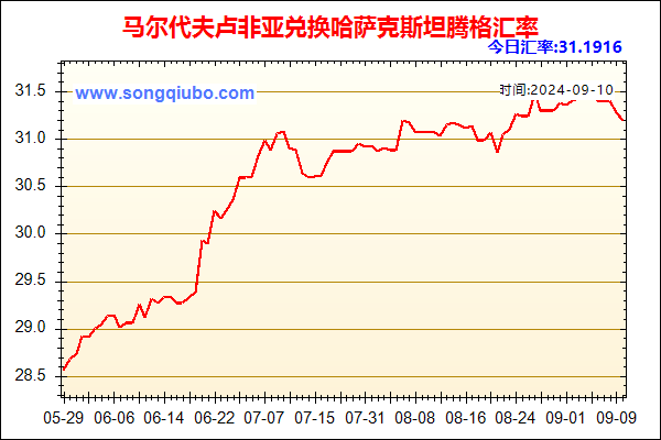 马尔代夫卢非亚兑人民币汇率走势图