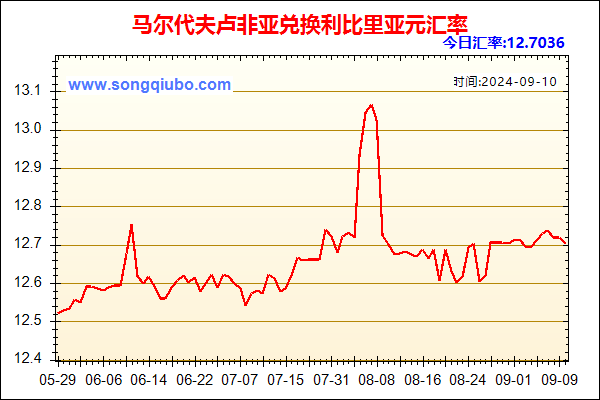 马尔代夫卢非亚兑人民币汇率走势图