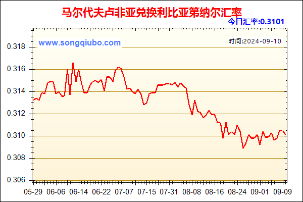 马尔代夫卢非亚兑人民币汇率走势图