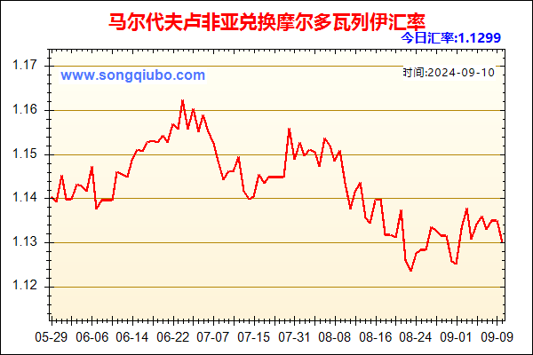 马尔代夫卢非亚兑人民币汇率走势图