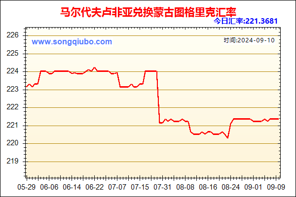 马尔代夫卢非亚兑人民币汇率走势图