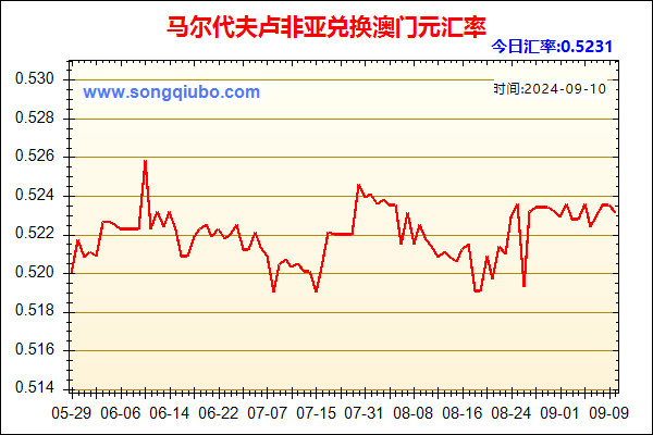 马尔代夫卢非亚兑人民币汇率走势图