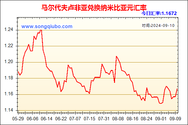 马尔代夫卢非亚兑人民币汇率走势图