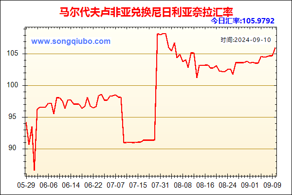 马尔代夫卢非亚兑人民币汇率走势图