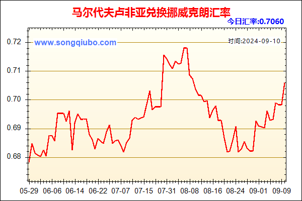 马尔代夫卢非亚兑人民币汇率走势图