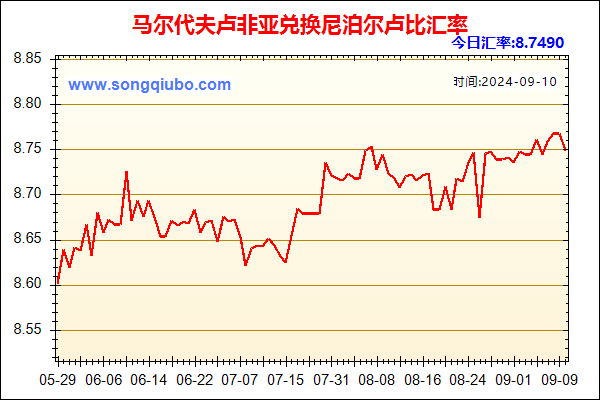 马尔代夫卢非亚兑人民币汇率走势图