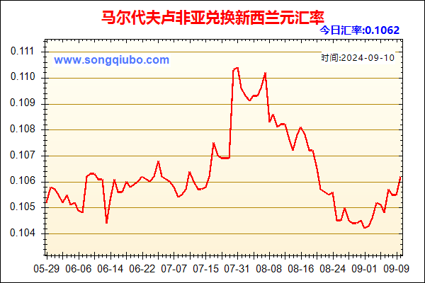 马尔代夫卢非亚兑人民币汇率走势图