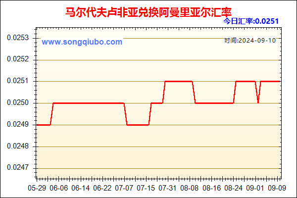 马尔代夫卢非亚兑人民币汇率走势图