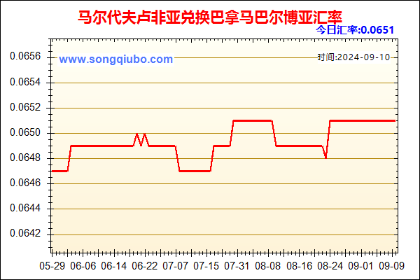 马尔代夫卢非亚兑人民币汇率走势图