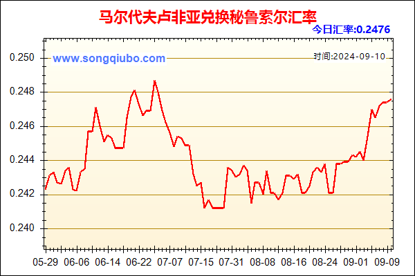 马尔代夫卢非亚兑人民币汇率走势图