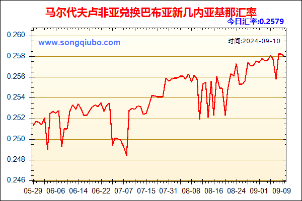 马尔代夫卢非亚兑人民币汇率走势图