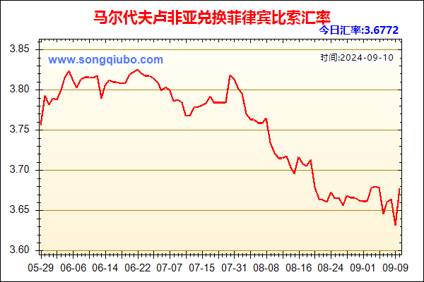 马尔代夫卢非亚兑人民币汇率走势图