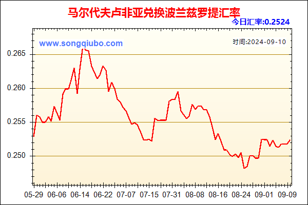 马尔代夫卢非亚兑人民币汇率走势图