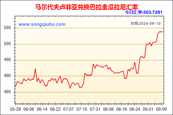 马尔代夫卢非亚兑人民币汇率走势图