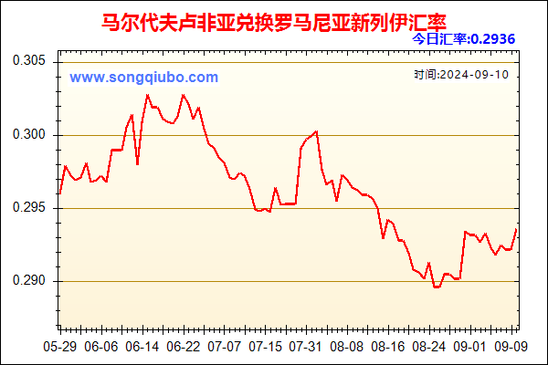 马尔代夫卢非亚兑人民币汇率走势图