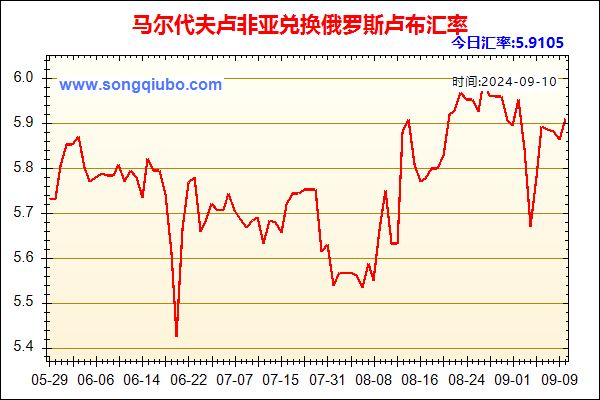 马尔代夫卢非亚兑人民币汇率走势图