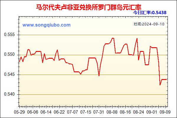 马尔代夫卢非亚兑人民币汇率走势图