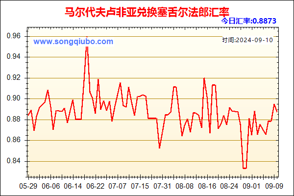 马尔代夫卢非亚兑人民币汇率走势图