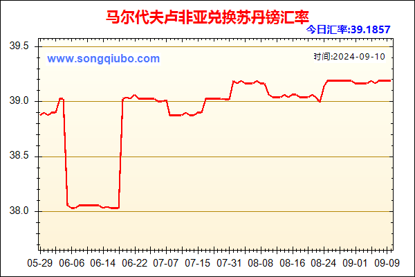 马尔代夫卢非亚兑人民币汇率走势图