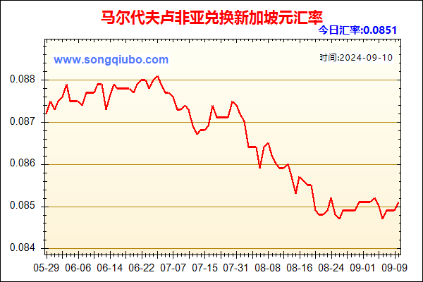 马尔代夫卢非亚兑人民币汇率走势图