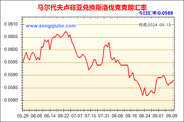 马尔代夫卢非亚兑人民币汇率走势图