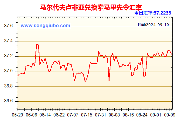 马尔代夫卢非亚兑人民币汇率走势图