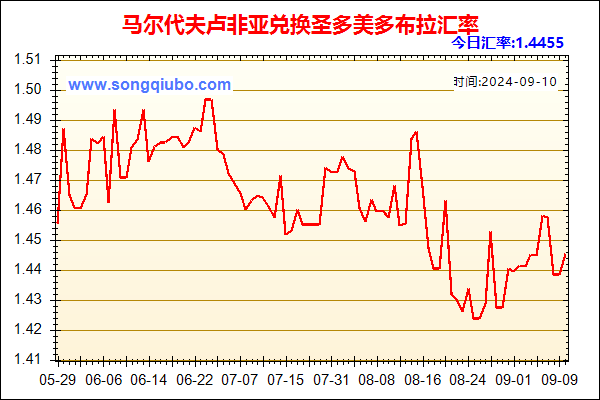 马尔代夫卢非亚兑人民币汇率走势图