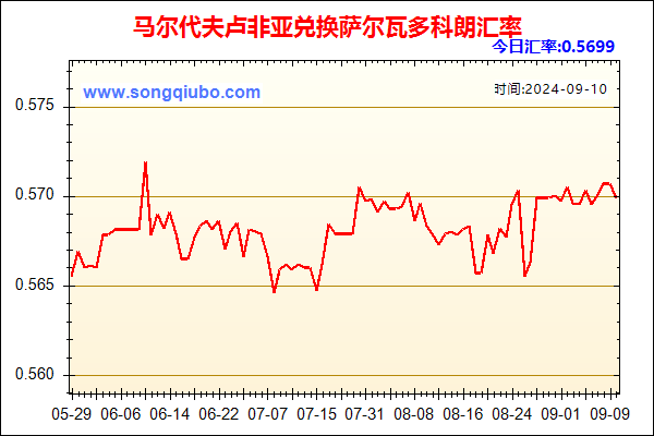 马尔代夫卢非亚兑人民币汇率走势图