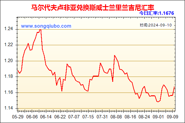 马尔代夫卢非亚兑人民币汇率走势图