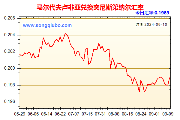 马尔代夫卢非亚兑人民币汇率走势图