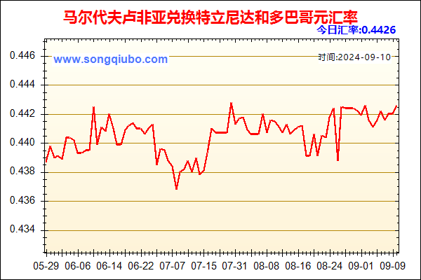 马尔代夫卢非亚兑人民币汇率走势图