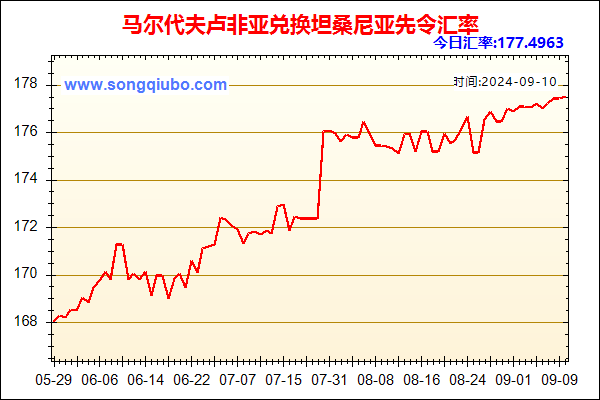 马尔代夫卢非亚兑人民币汇率走势图