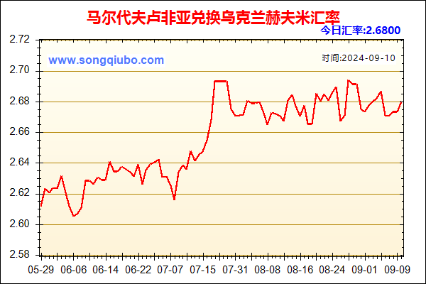 马尔代夫卢非亚兑人民币汇率走势图