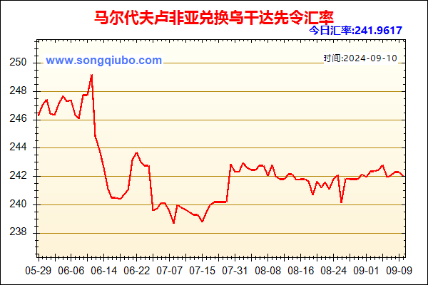 马尔代夫卢非亚兑人民币汇率走势图