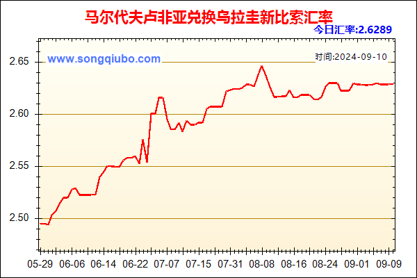 马尔代夫卢非亚兑人民币汇率走势图