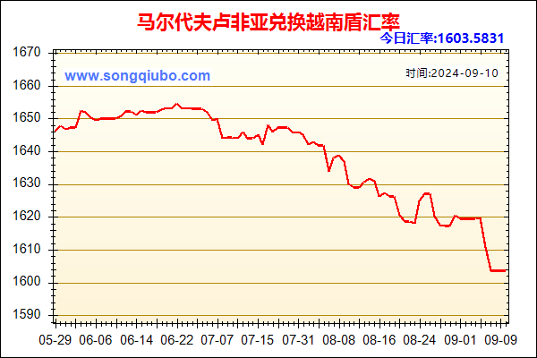 马尔代夫卢非亚兑人民币汇率走势图