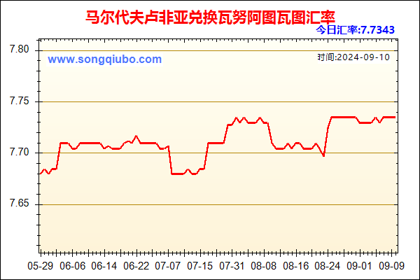 马尔代夫卢非亚兑人民币汇率走势图