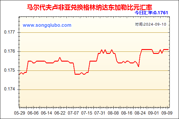 马尔代夫卢非亚兑人民币汇率走势图