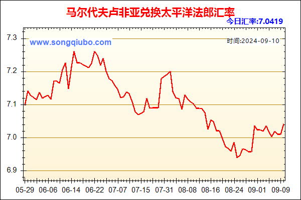 马尔代夫卢非亚兑人民币汇率走势图