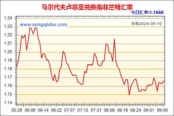 马尔代夫卢非亚兑人民币汇率走势图