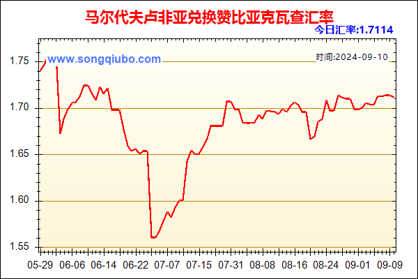 马尔代夫卢非亚兑人民币汇率走势图