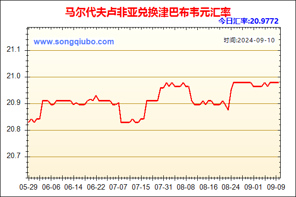 马尔代夫卢非亚兑人民币汇率走势图