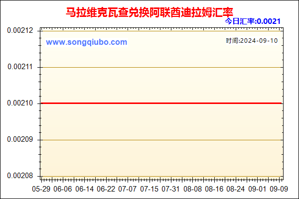 马拉维克瓦查兑人民币汇率走势图