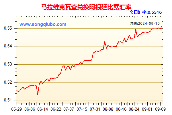 马拉维克瓦查兑人民币汇率走势图