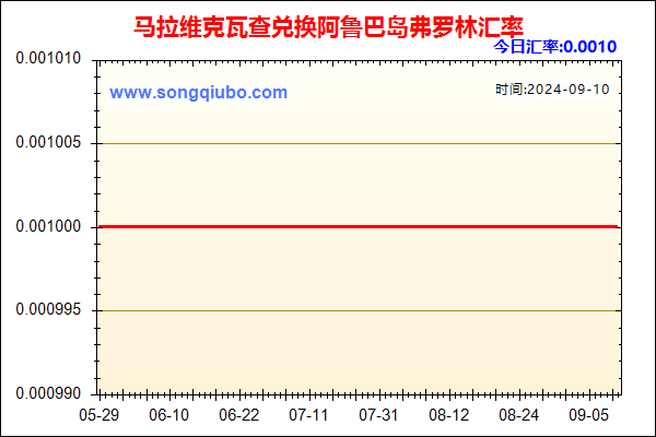 马拉维克瓦查兑人民币汇率走势图