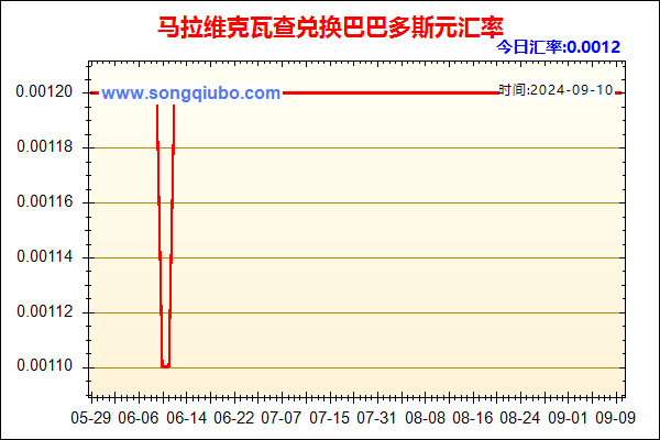 马拉维克瓦查兑人民币汇率走势图