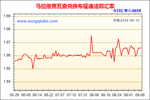 马拉维克瓦查兑人民币汇率走势图